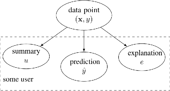 Figure 2 for An Information-Theoretic Approach to Personalized Explainable Machine Learning