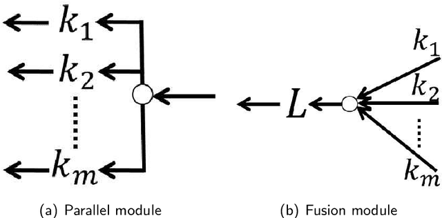 Figure 4 for Analysis of function approximation and stability of general DNNs in directed acyclic graphs using un-rectifying analysis