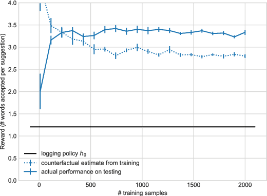 Figure 3 for Counterfactual Language Model Adaptation for Suggesting Phrases