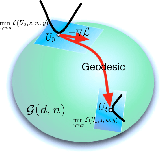 Figure 1 for Online Robust Subspace Tracking from Partial Information