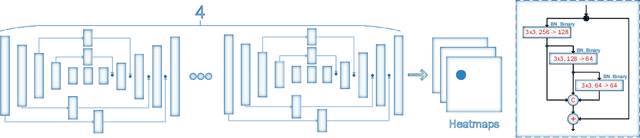 Figure 1 for How far are we from solving the 2D & 3D Face Alignment problem? (and a dataset of 230,000 3D facial landmarks)