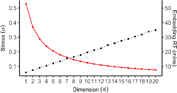 Figure 1 for Em-K Indexing for Approximate Query Matching in Large-scale ER