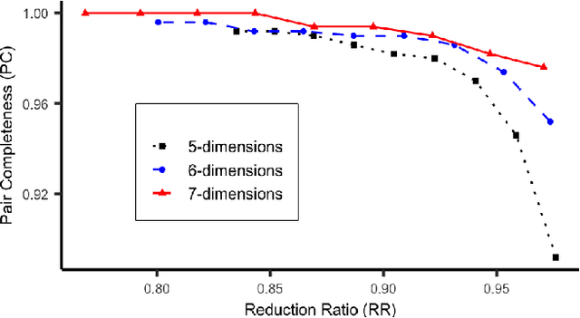 Figure 2 for Em-K Indexing for Approximate Query Matching in Large-scale ER