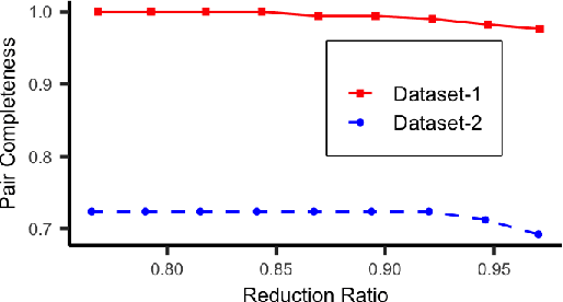 Figure 3 for Em-K Indexing for Approximate Query Matching in Large-scale ER
