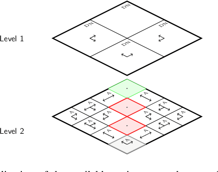 Figure 3 for Hierarchical State Abstractions for Decision-Making Problems with Computational Constraints