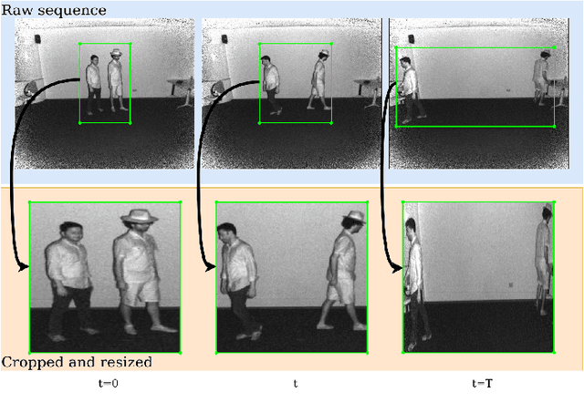 Figure 3 for Bridging the gap between Human Action Recognition and Online Action Detection