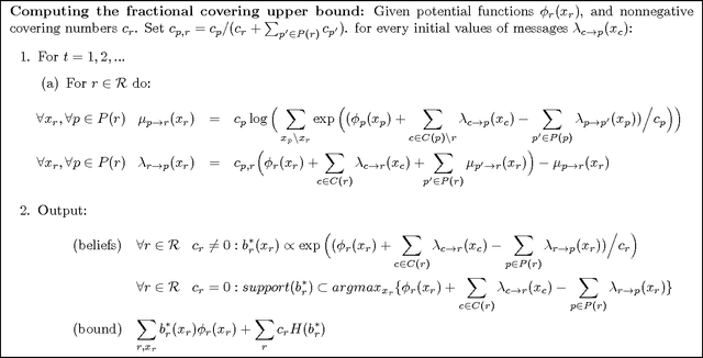 Figure 1 for Tightening Fractional Covering Upper Bounds on the Partition Function for High-Order Region Graphs