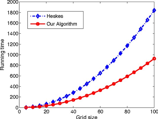 Figure 3 for Tightening Fractional Covering Upper Bounds on the Partition Function for High-Order Region Graphs