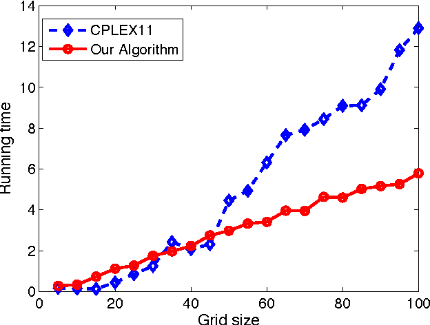 Figure 4 for Tightening Fractional Covering Upper Bounds on the Partition Function for High-Order Region Graphs