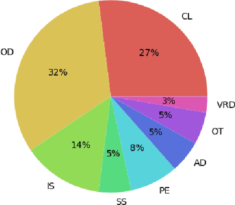 Figure 1 for Black-box error diagnosis in deep neural networks: a survey of tools