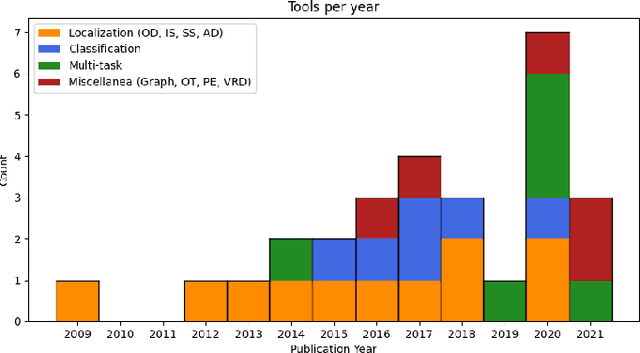 Figure 3 for Black-box error diagnosis in deep neural networks: a survey of tools