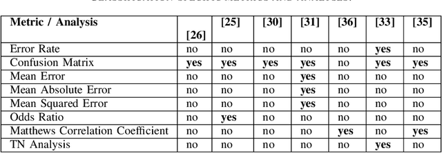 Figure 4 for Black-box error diagnosis in deep neural networks: a survey of tools