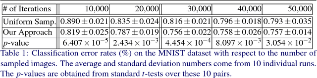 Figure 2 for SampleAhead: Online Classifier-Sampler Communication for Learning from Synthesized Data