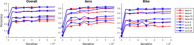 Figure 4 for SampleAhead: Online Classifier-Sampler Communication for Learning from Synthesized Data