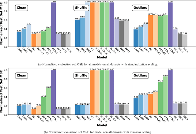 Figure 2 for The Pseudo Projection Operator: Applications of Deep Learning to Projection Based Filtering in Non-Trivial Frequency Regimes