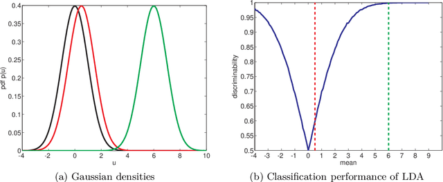 Figure 1 for Classification and Bayesian Optimization for Likelihood-Free Inference