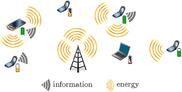 Figure 1 for Optimal Radio Frequency Energy Harvesting with Limited Energy Arrival Knowledge