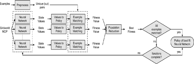 Figure 1 for Neuroevolution-Based Inverse Reinforcement Learning