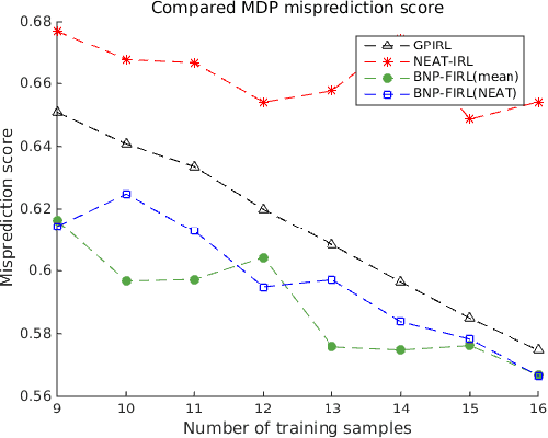 Figure 3 for Neuroevolution-Based Inverse Reinforcement Learning
