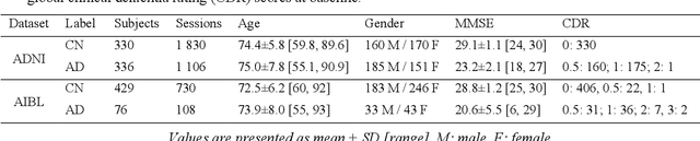 Figure 1 for Visualization approach to assess the robustness of neural networks for medical image classification