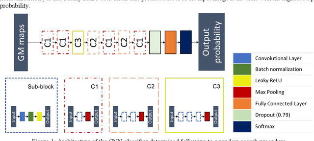 Figure 2 for Visualization approach to assess the robustness of neural networks for medical image classification