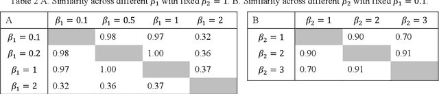 Figure 4 for Visualization approach to assess the robustness of neural networks for medical image classification