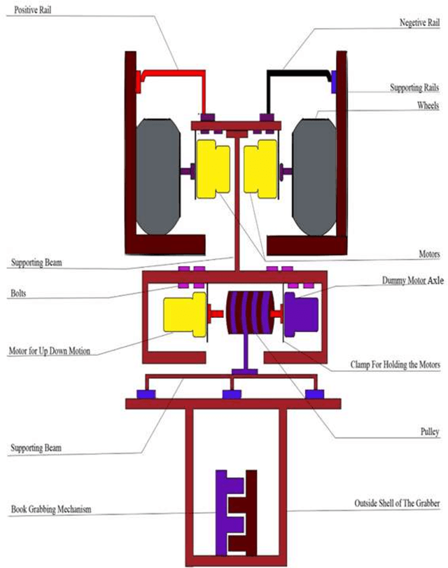 Figure 1 for Microcontroller Based Robotic Arm Development for Library Management System
