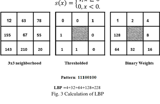 Figure 3 for Robust Facial Expression Classification Using Shape and Appearance Features