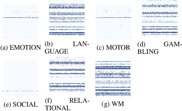 Figure 4 for Learning Interpretable Models for Coupled Networks Under Domain Constraints