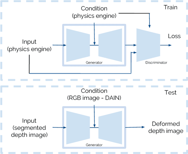 Figure 3 for Defo-Net: Learning Body Deformation using Generative Adversarial Networks