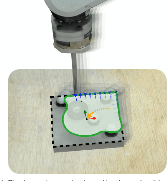 Figure 1 for Tactile SLAM: Real-time inference of shape and pose from planar pushing