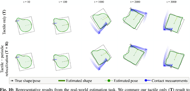 Figure 2 for Tactile SLAM: Real-time inference of shape and pose from planar pushing