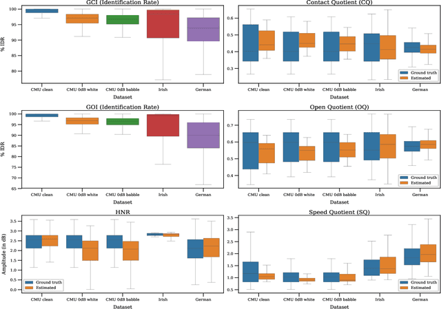 Figure 2 for Adversarial Approximate Inference for Speech to Electroglottograph Conversion
