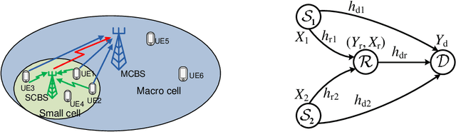 Figure 1 for Resource Allocation for Massive MIMO HetNets with Quantize-Forward Relaying