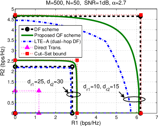 Figure 2 for Resource Allocation for Massive MIMO HetNets with Quantize-Forward Relaying