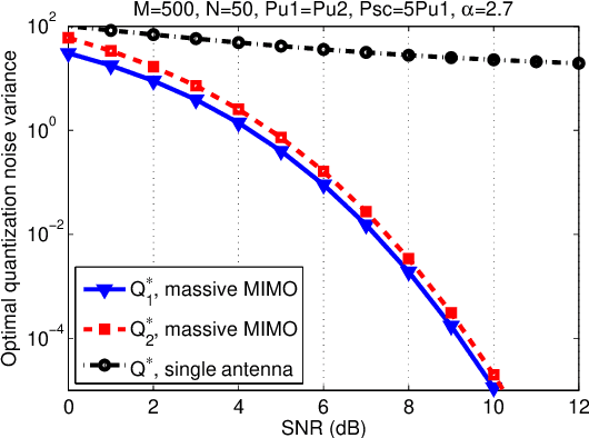 Figure 3 for Resource Allocation for Massive MIMO HetNets with Quantize-Forward Relaying