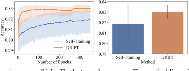 Figure 1 for Self-Training with Differentiable Teacher