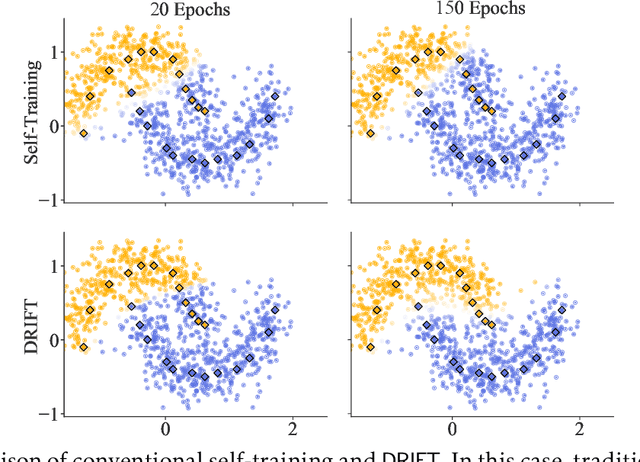 Figure 3 for Self-Training with Differentiable Teacher