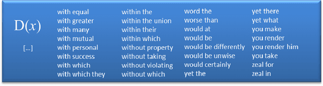 Figure 2 for Authorship Analysis based on Data Compression