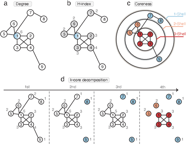 Figure 1 for Hyperparameter-free and Explainable Whole Graph Embedding