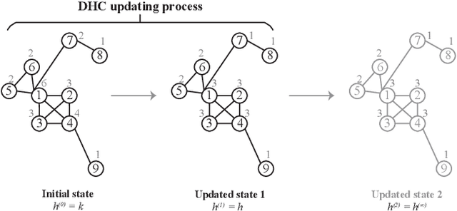 Figure 2 for Hyperparameter-free and Explainable Whole Graph Embedding