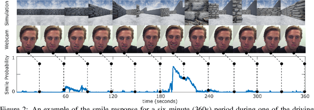 Figure 3 for Affect-based Intrinsic Rewards for Learning General Representations