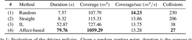 Figure 2 for Affect-based Intrinsic Rewards for Learning General Representations