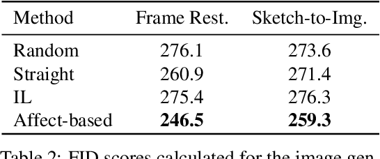 Figure 4 for Affect-based Intrinsic Rewards for Learning General Representations