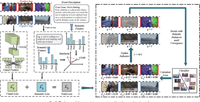 Figure 3 for Reliable Shot Identification for Complex Event Detection via Visual-Semantic Embedding