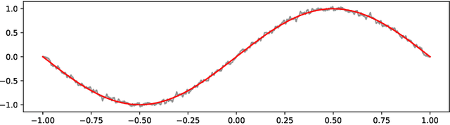 Figure 4 for A Continuous-time Stochastic Gradient Descent Method for Continuous Data