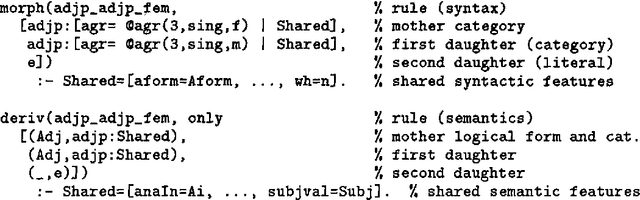 Figure 2 for Rapid Development of Morphological Descriptions for Full Language Processing Systems