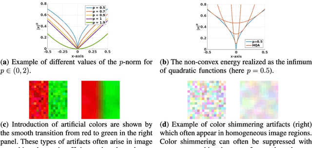 Figure 1 for A Geometric Approach to Color Image Regularization