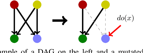 Figure 1 for De-Biasing Generative Models using Counterfactual Methods