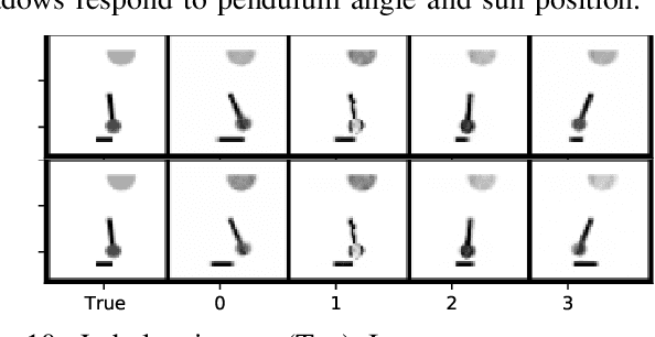 Figure 2 for De-Biasing Generative Models using Counterfactual Methods